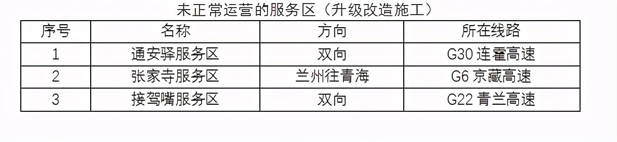 2020年國慶、中秋雙節(jié)甘肅省公路出行指南