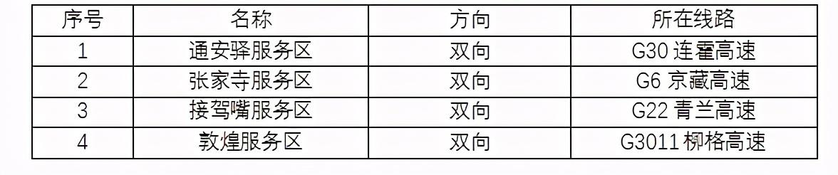 2020年國慶、中秋雙節(jié)甘肅省公路出行指南