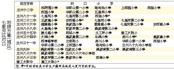 蘭州城市四區(qū)“小升初”對(duì)口劃撥方案出爐 快看！你的孩子上哪所初中