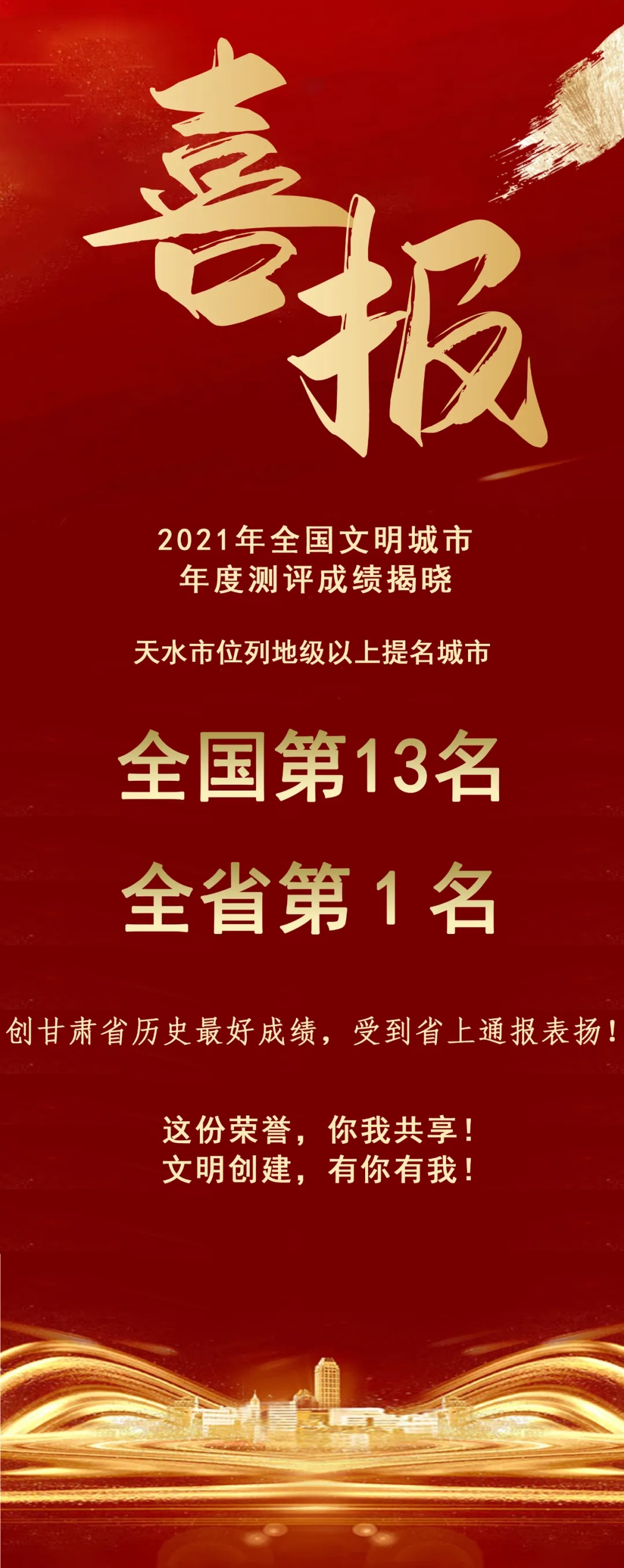 2021年全國(guó)文明城市年度測(cè)評(píng)結(jié)果揭曉，天水市位列全省第1名！