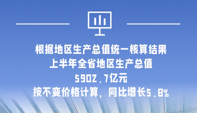 海報|5902.7億元！上半年甘肅經(jīng)濟(jì)運行總體平穩(wěn)